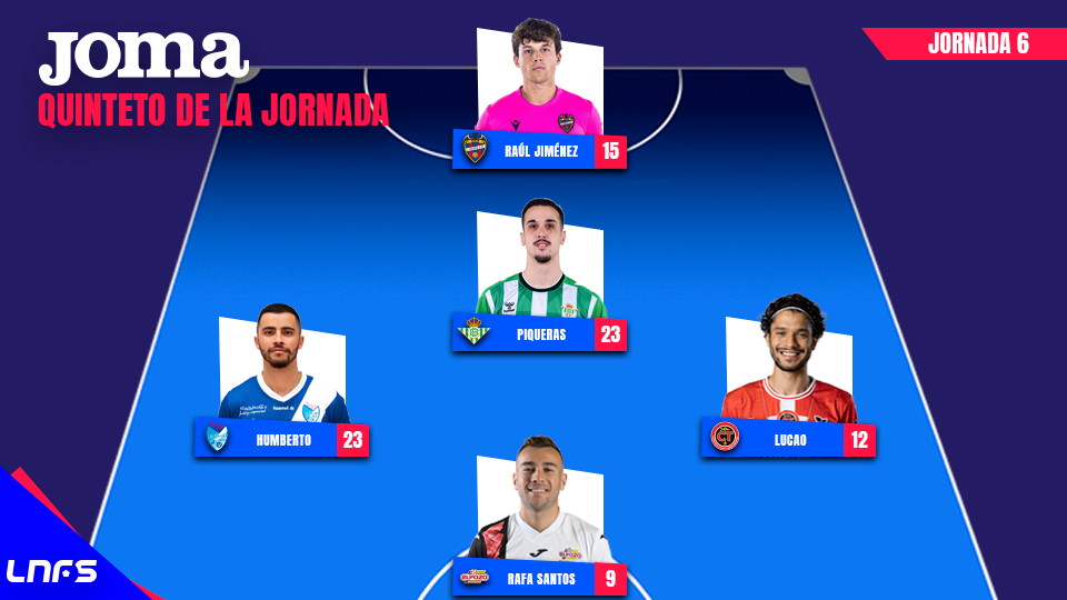 Mejor Quinteto de la Jornada 6.