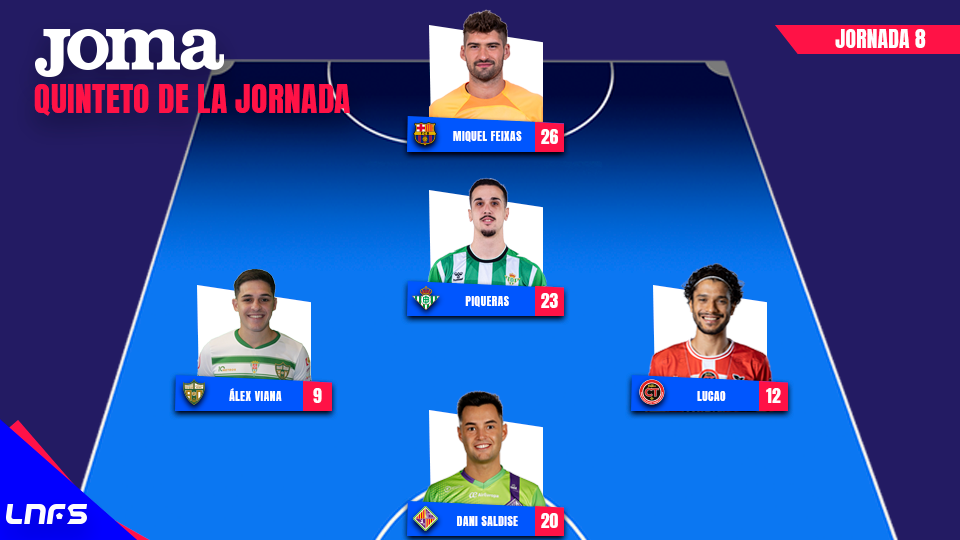 Mejor Quinteto de la Jornada 8.