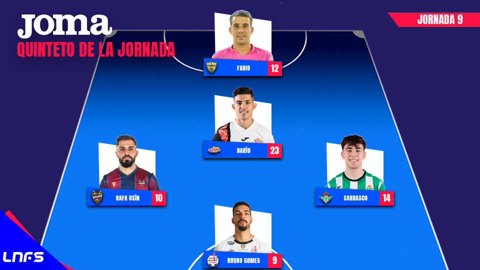 Mejor Quinteto de la Jornada 9.