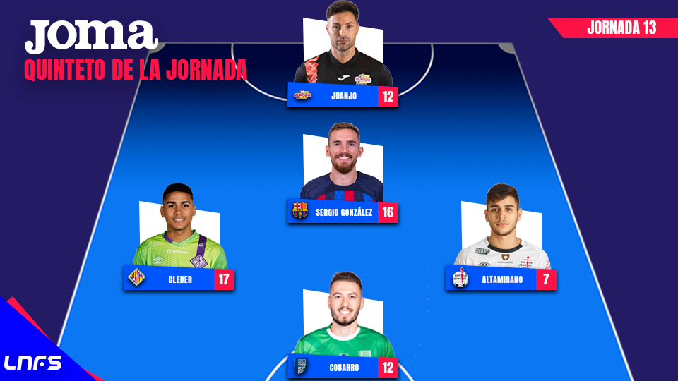 Mejor Quinteto de la Jornada 13