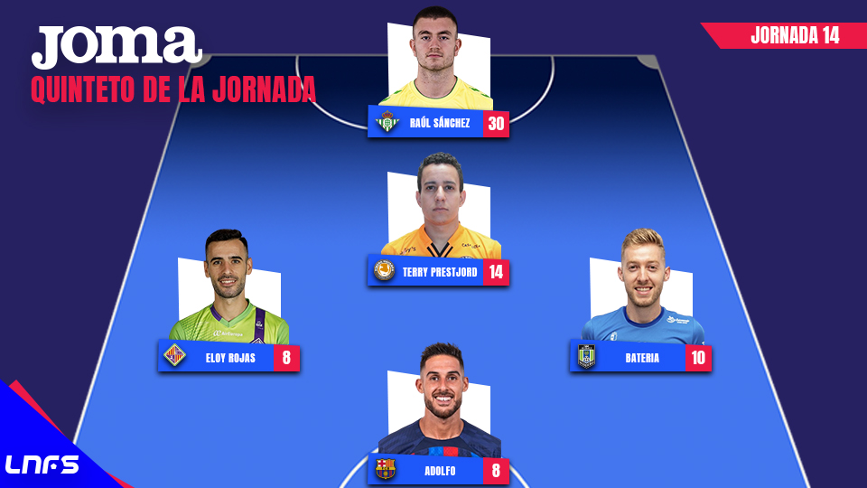 Mejor Quinteto de la Jornada 14