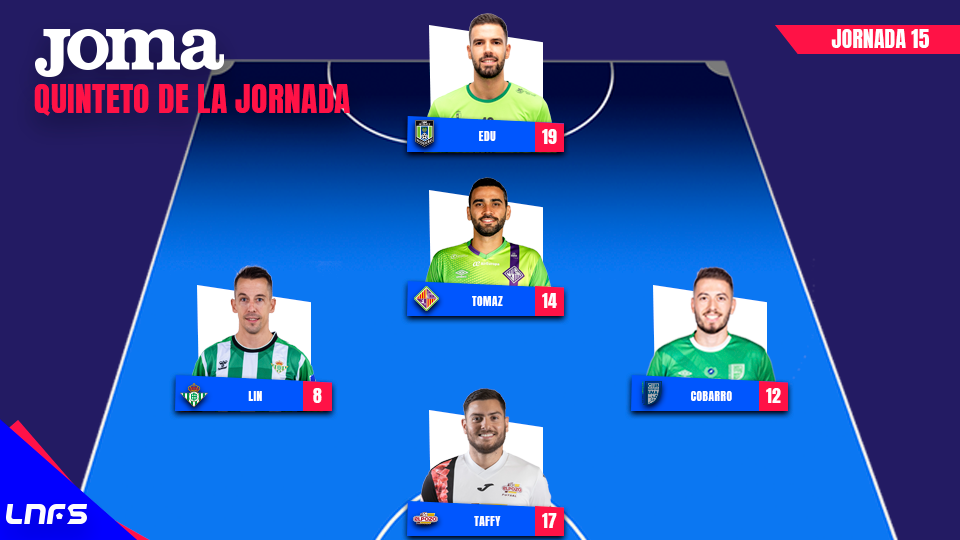 Mejor Quinteto de la Jornada 15