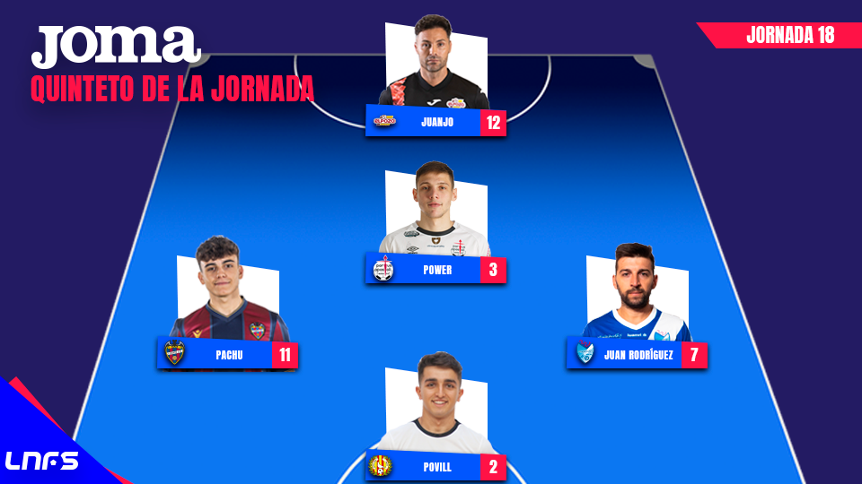 Mejor Quinteto de la Jornada 18.