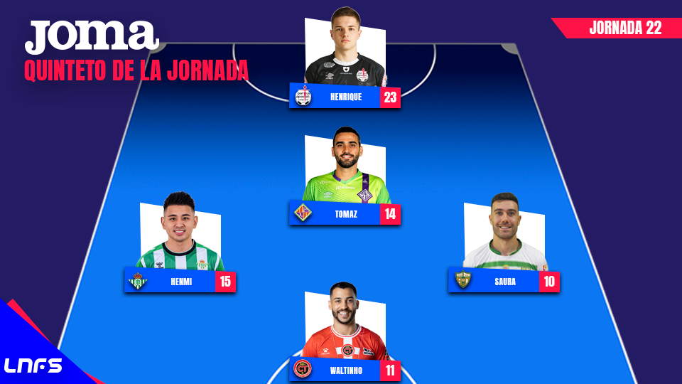 Mejor Quinteto de la Jornada 22