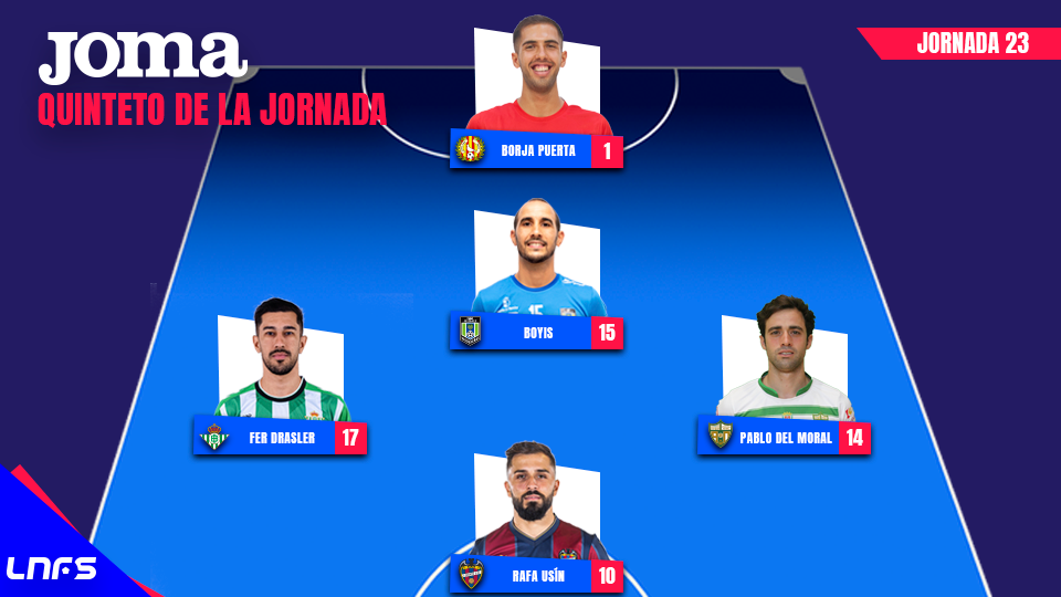 Mejor Quinteto de la Jornada 23