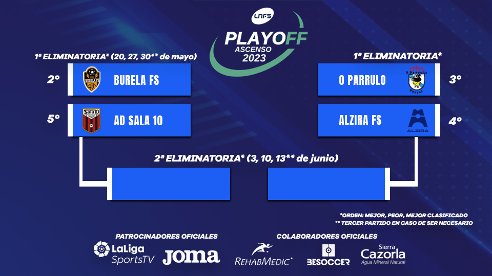 Cuadro Play Off de Ascenso Temporada 2022/23