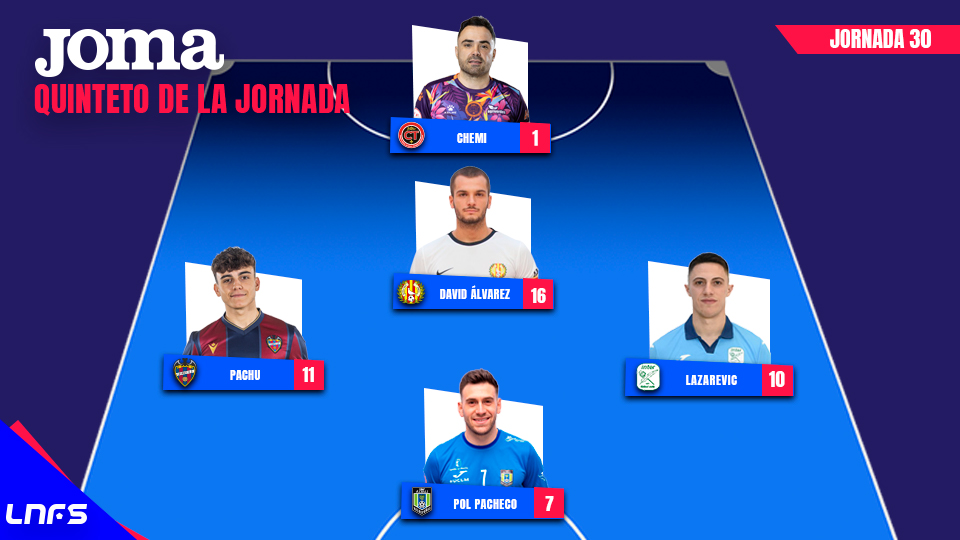 Mejor Quinteto de la Jornada 30