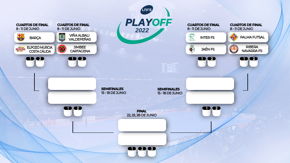 Cuadro de emparejamientos Play Off por el título 2021/22