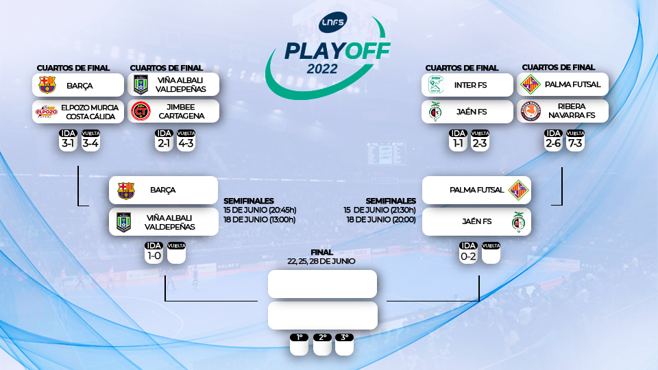 Cuadro del Play Off por el título 2022 tras la ida de Semifinales