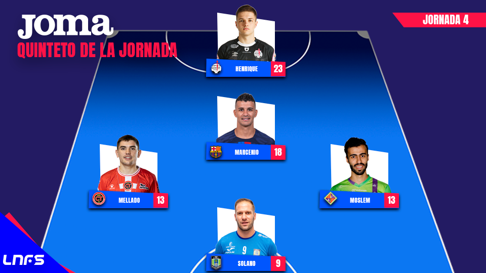 Mejor Quinteto de la Jornada 4