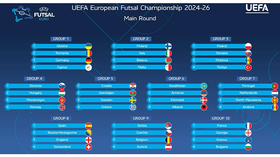 Sorteo de la ronda principal de la Eurocopa de Fútbol Sala de la UEFA 2026