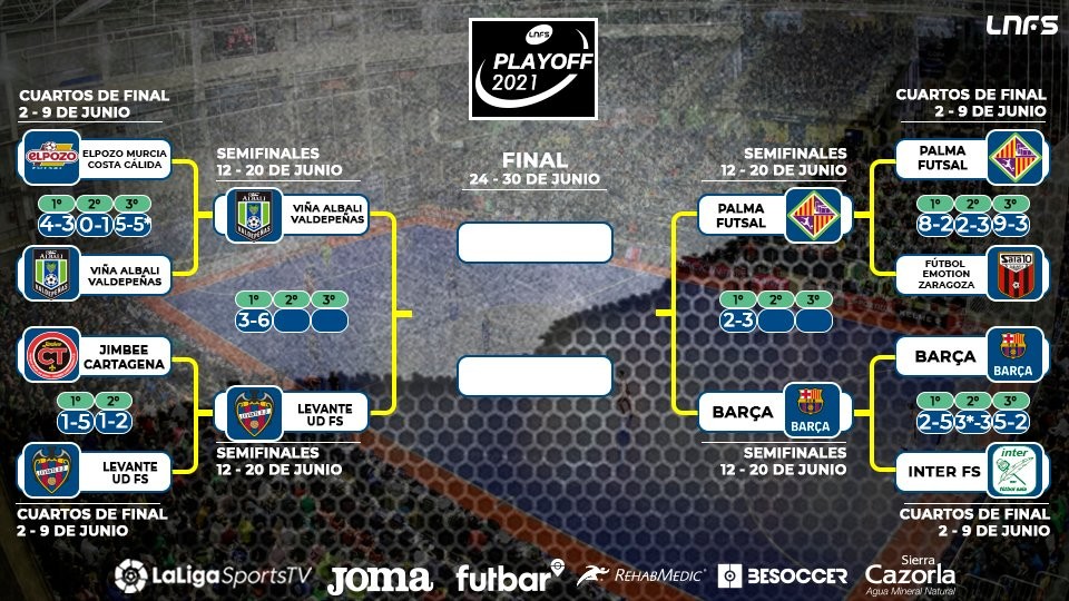 Levante UD FS y Barça se adelantan en las Semifinales del Play Off por el título