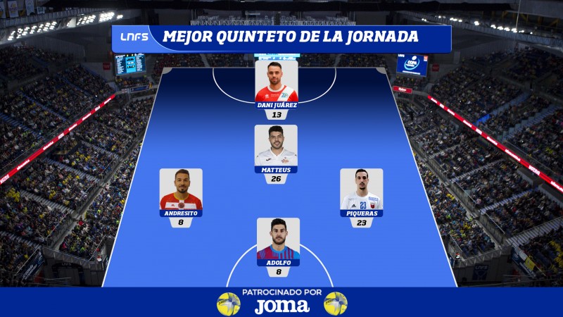 Mejor Quinteto de la Jornada 8 de Primera División.