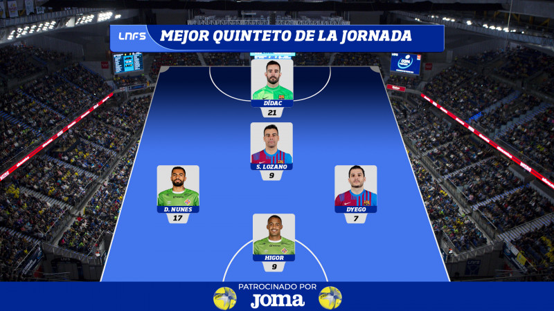 Quinteto ideal de la Final del Play Off por el título 2021/22