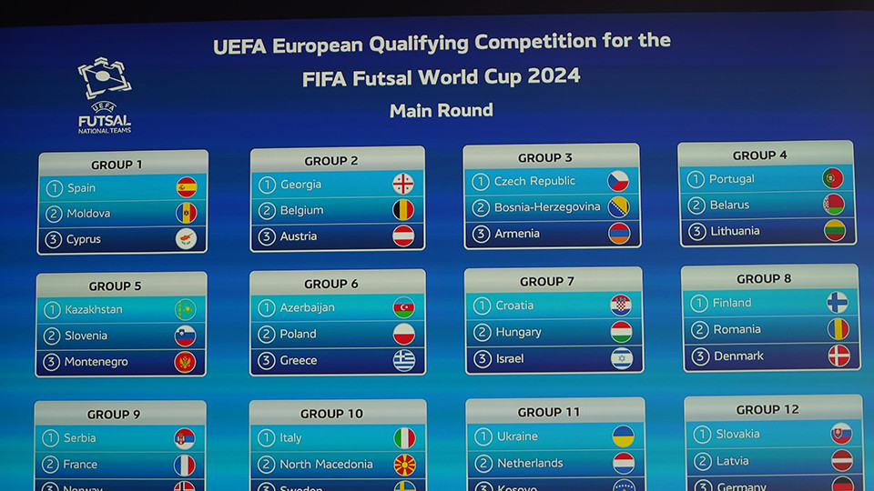 Fifa sorteia grupos do Campeonato Mundial de Clubes 2024 - RCWTV