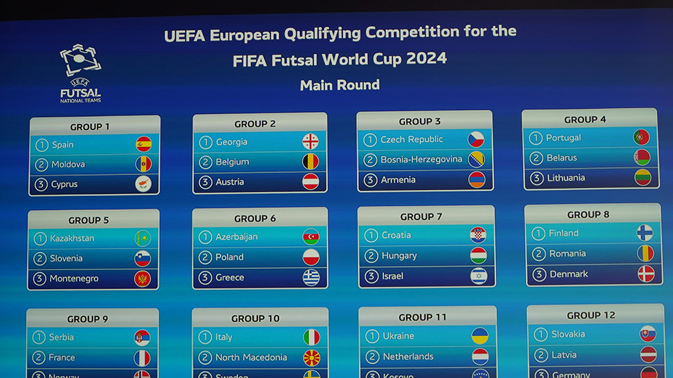 Ronda principal de la Copa Mundial de la FIFA